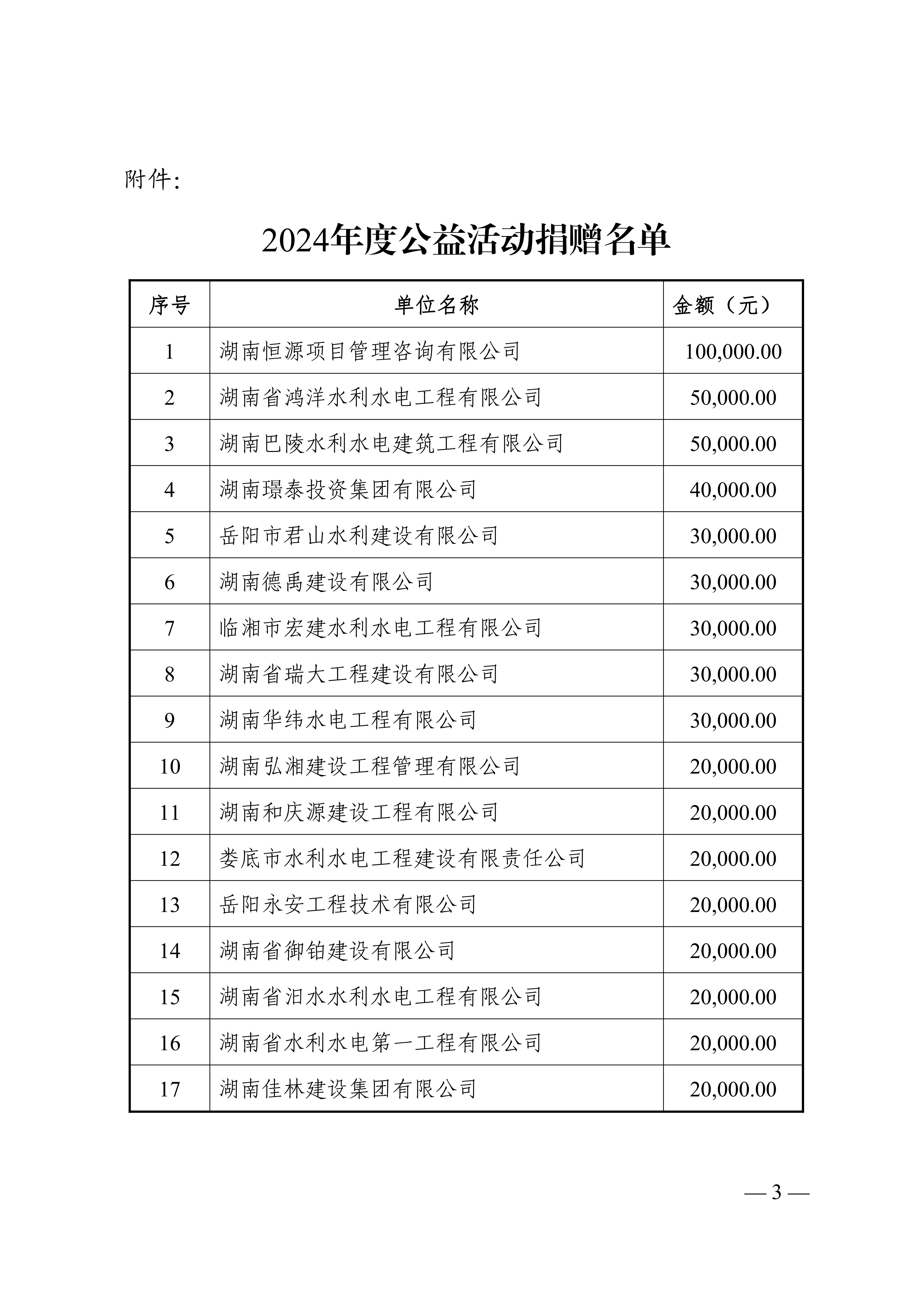 關(guān)于表彰慈善愛心企業(yè)的通報(bào)_02.jpg